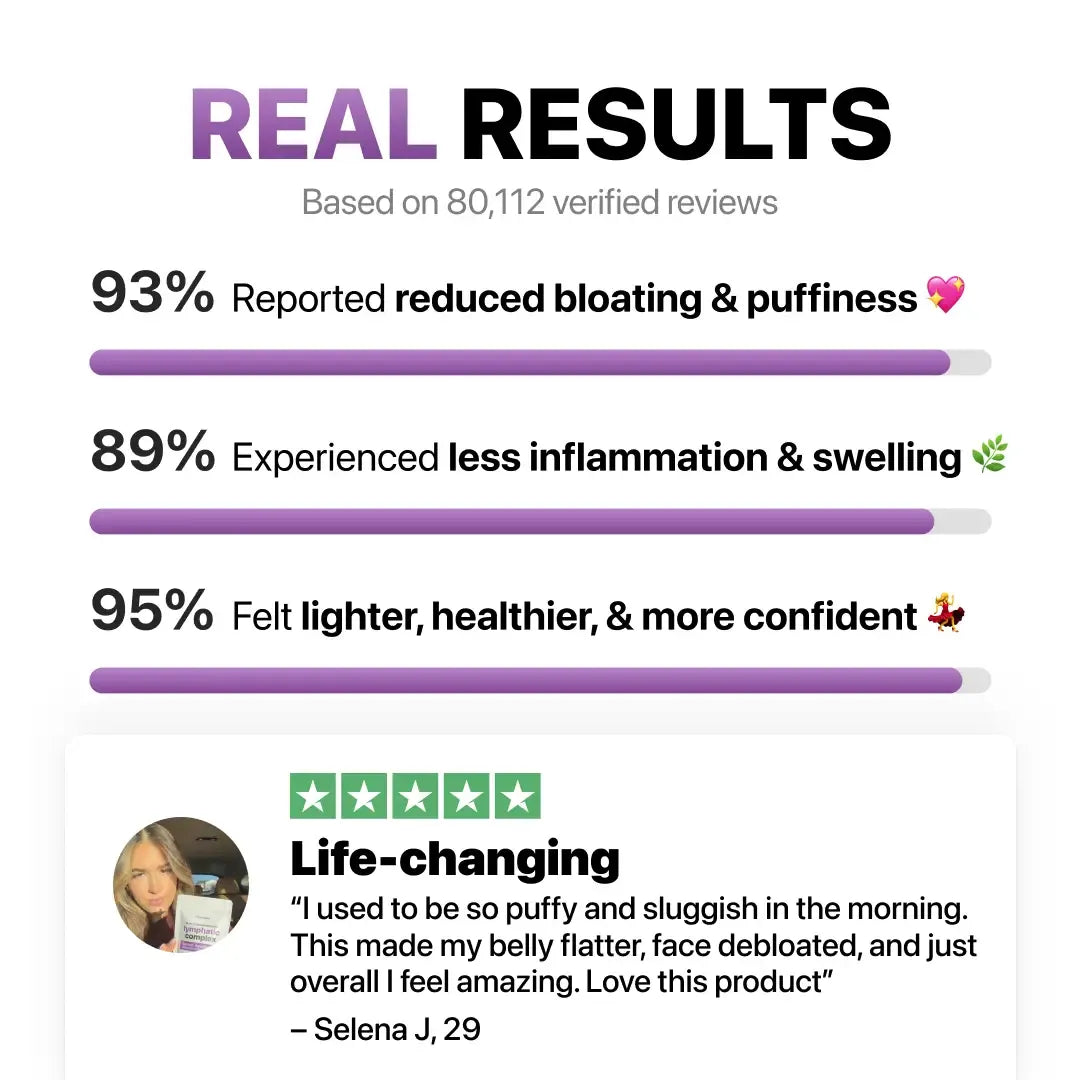 𝟲-𝗶𝗻-𝟭 𝗟𝘆𝗺𝗽𝗵𝗮𝘁𝗶𝗰 𝗖𝗼𝗺𝗽𝗹𝗲𝘅