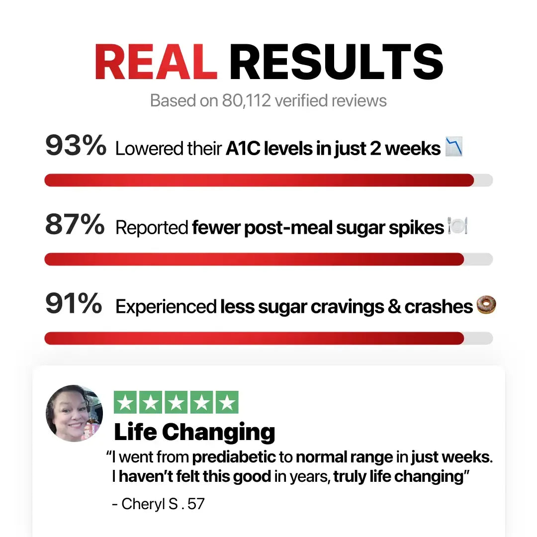 𝟳-𝗶𝗻-𝟭 𝗕𝗹𝗼𝗼𝗱 𝗦𝘂𝗴𝗮𝗿 𝗖𝗼𝗺𝗽𝗹𝗲𝘅