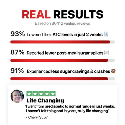 𝟳-𝗶𝗻-𝟭 𝗕𝗹𝗼𝗼𝗱 𝗦𝘂𝗴𝗮𝗿 𝗖𝗼𝗺𝗽𝗹𝗲𝘅